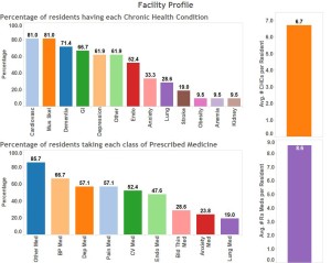 FACILITY HEALTH PROFILE