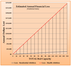 Financial Calculator