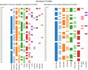 RESIDENT HEALTH PROFILE
