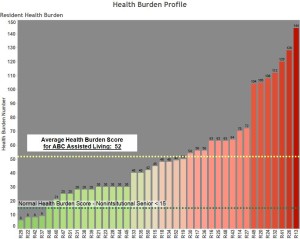 Health Burden Profile - reverse