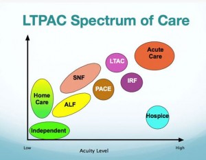 LTPAC