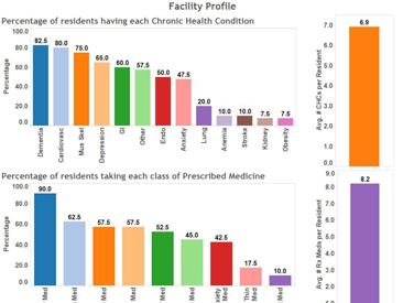 facility profile