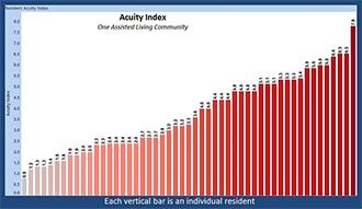 facility profile