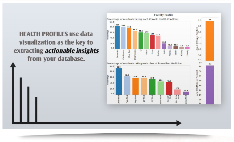 illumination analytics